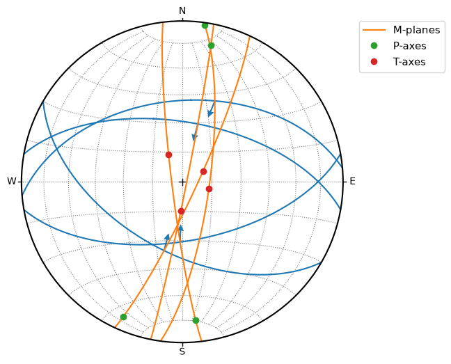 ../_images/notebooks_03_apsg_stereonet_17_0.png