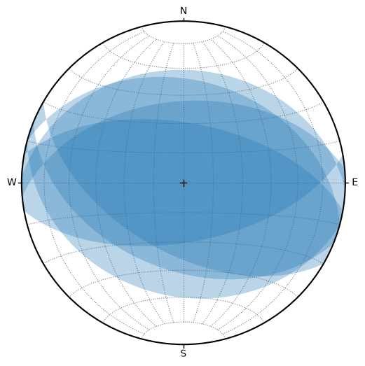 ../_images/notebooks_03_apsg_stereonet_21_0.png
