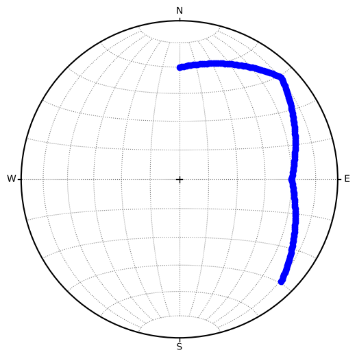 ../_images/notebooks_03_apsg_stereonet_29_0.png