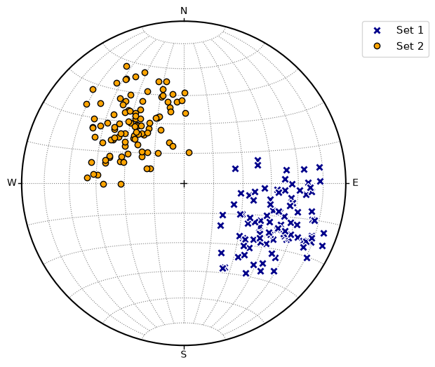 ../_images/notebooks_03_apsg_stereonet_41_0.png